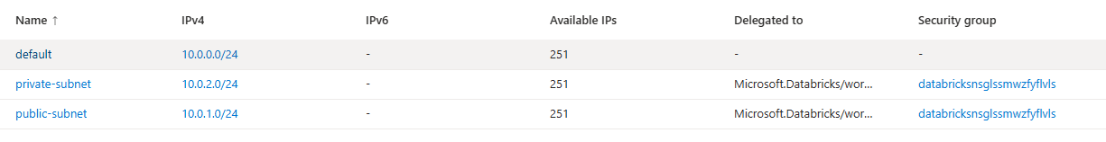 subnet